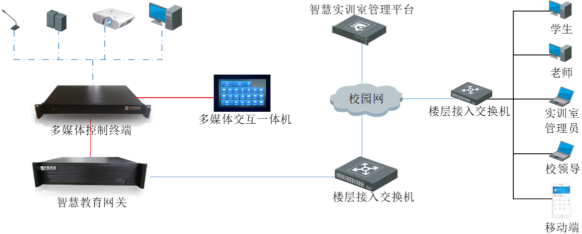 智慧课室（中控平台）